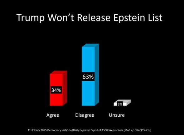 Poll data